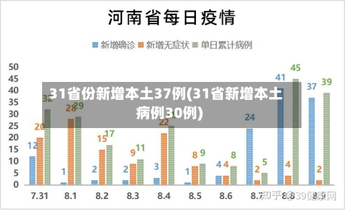 31省份新增本土37例(31省新增本土病例30例)