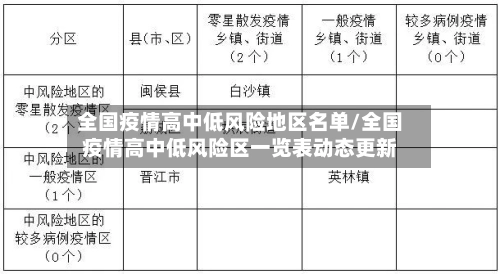 全国疫情高中低风险地区名单/全国疫情高中低风险区一览表动态更新