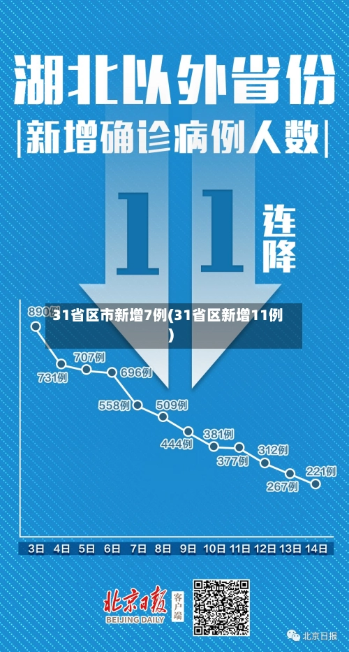 31省区市新增7例(31省区新增11例)