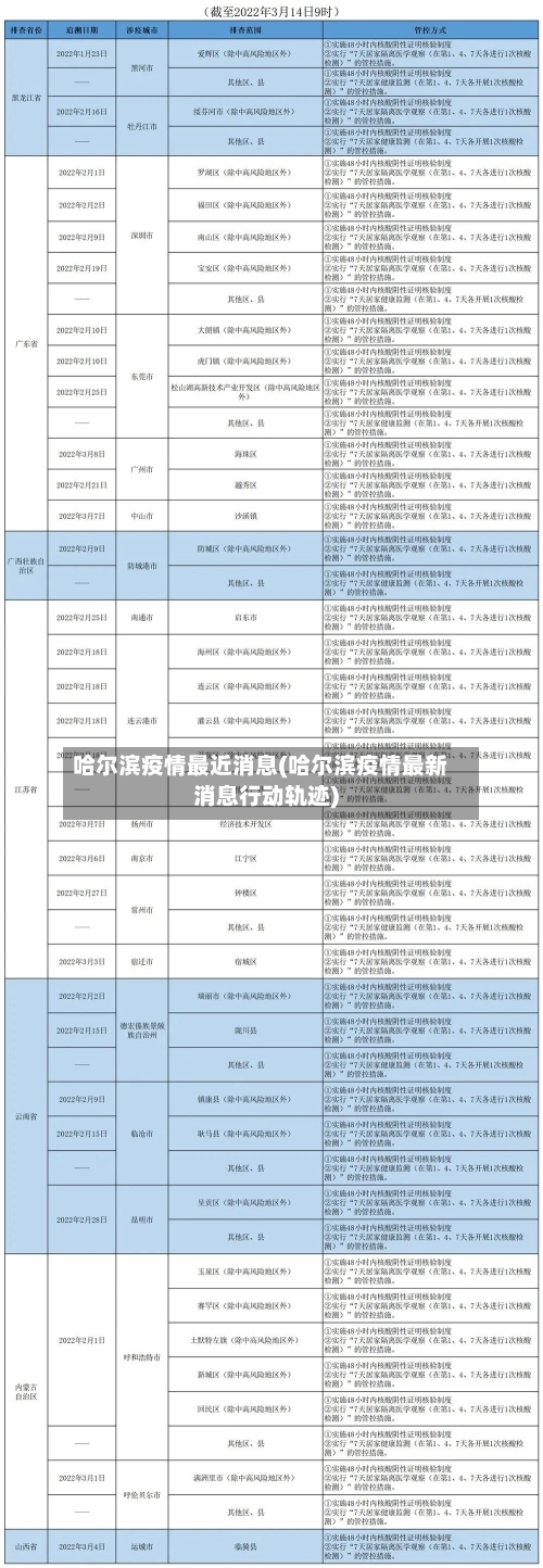 哈尔滨疫情最近消息(哈尔滨疫情最新消息行动轨迹)