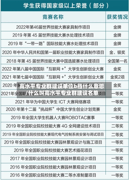 高水平专业群建设单位b档什么意思/什么叫高水平专业群建设名单