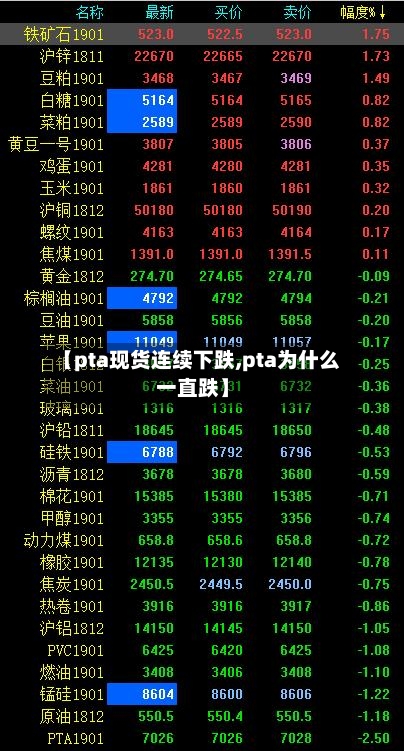 【pta现货连续下跌,pta为什么一直跌】