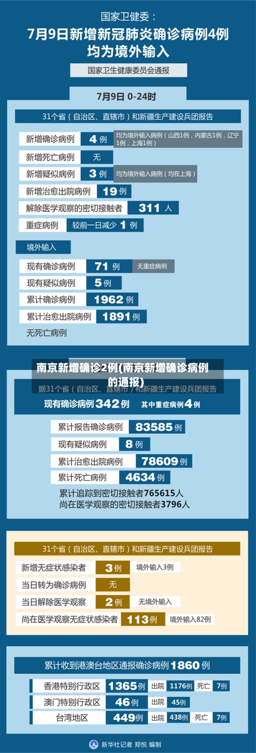 南京新增确诊2例(南京新增确诊病例的通报)
