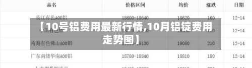 【10号铝费用最新行情,10月铝锭费用走势图】