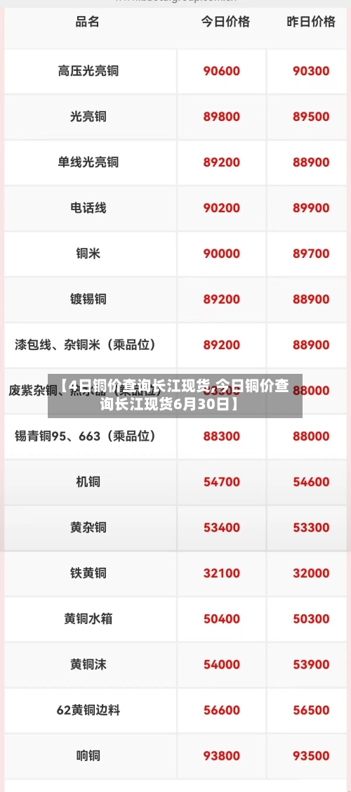 【4日铜价查询长江现货,今日铜价查询长江现货6月30日】