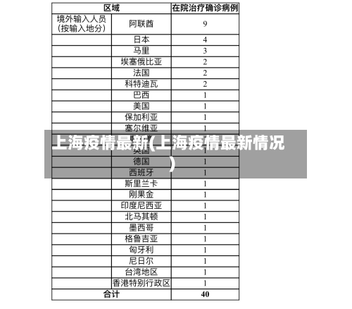 上海疫情最新(上海疫情最新情况)