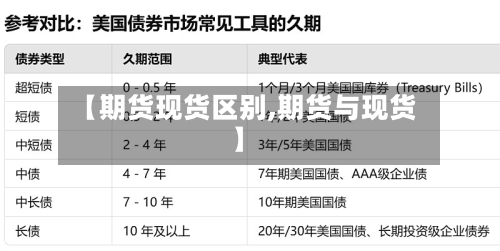 【期货现货区别,期货与现货】