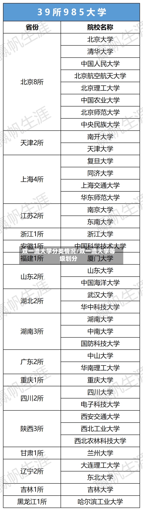 双一流大学分类情况/双一流大学等级划分-第1张图片