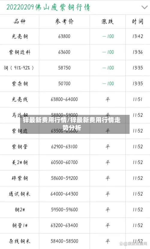 锌最新费用行情/锌最新费用行情走势分析