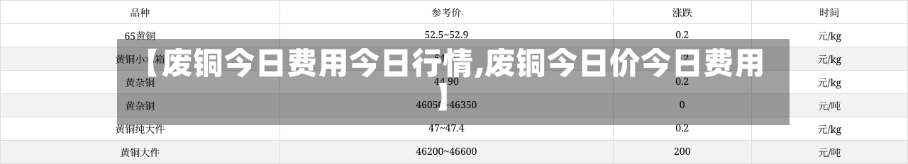 【废铜今日费用今日行情,废铜今日价今日费用】-第2张图片