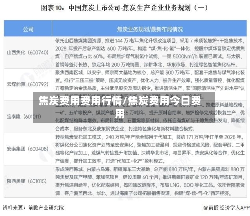 焦炭费用费用行情/焦炭费用今日费用