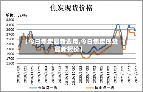【今日焦炭最新费用,今日焦炭现货最新报价】