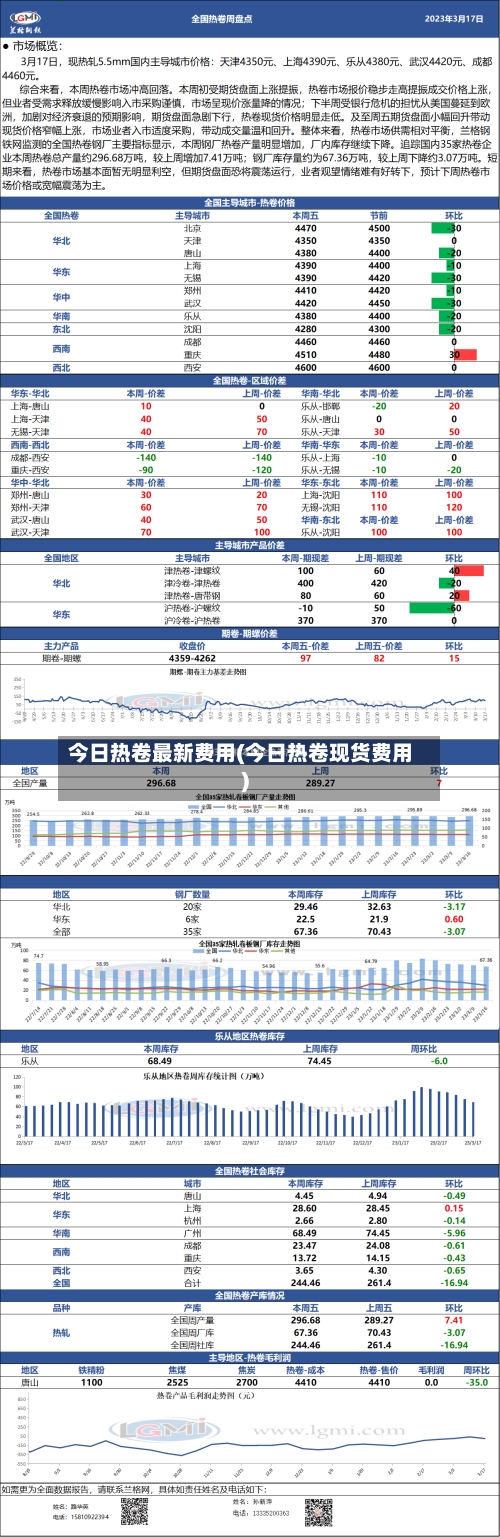 今日热卷最新费用(今日热卷现货费用)