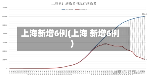 上海新增6例(上海 新增6例)