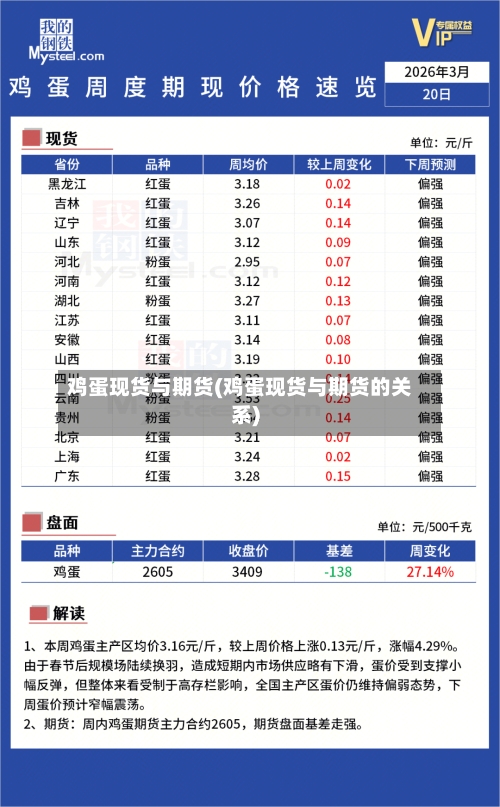 鸡蛋现货与期货(鸡蛋现货与期货的关系)