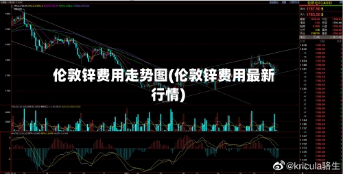 伦敦锌费用走势图(伦敦锌费用最新行情)