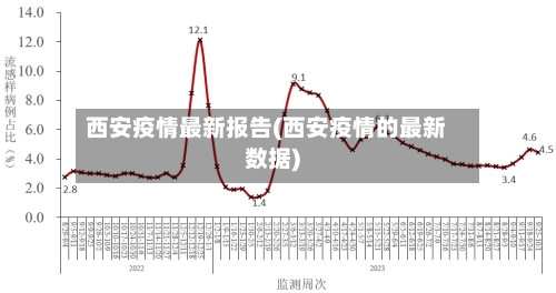 西安疫情最新报告(西安疫情的最新数据)-第2张图片