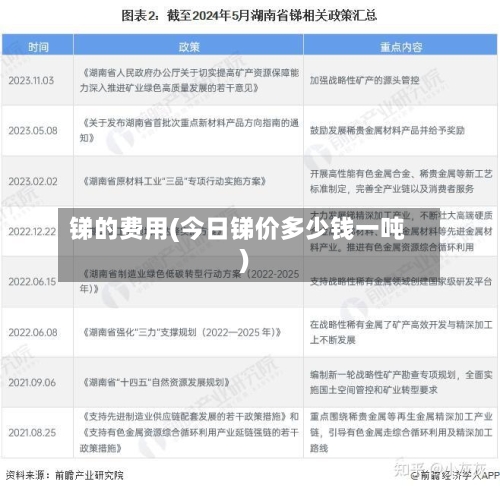 锑的费用(今日锑价多少钱一吨)