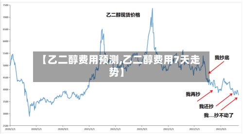 【乙二醇费用预测,乙二醇费用7天走势】-第2张图片