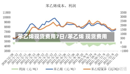 苯乙烯现货费用7日/苯乙烯 现货费用