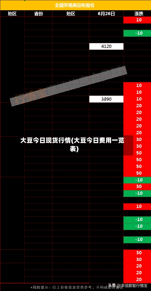 大豆今日现货行情(大豆今日费用一览表)