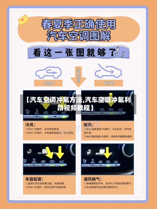 【汽车空调冲氟方法,汽车空调冲氟利昂视频教程】