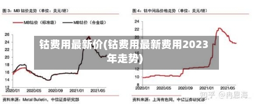 钴费用最新价(钴费用最新费用2023年走势)-第2张图片