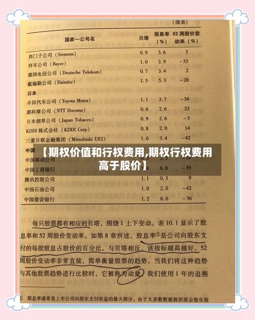 【期权价值和行权费用,期权行权费用高于股价】