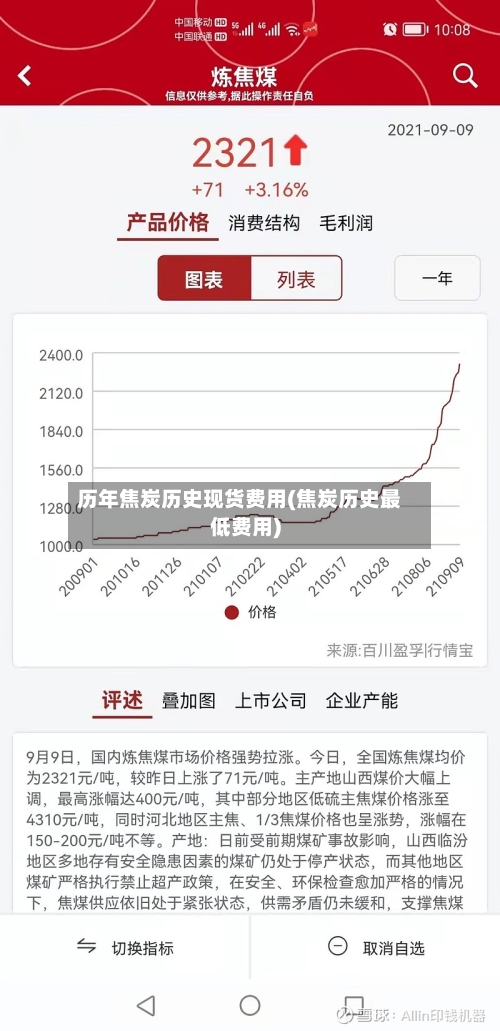 历年焦炭历史现货费用(焦炭历史最低费用)