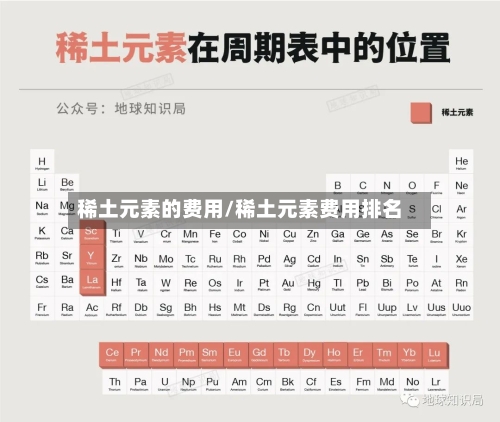 稀土元素的费用/稀土元素费用排名