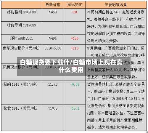 白糖现货要下载什/白糖市场上现在卖什么费用