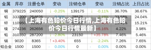 【上海有色铅价今日行情,上海有色铅价今日行情最新】