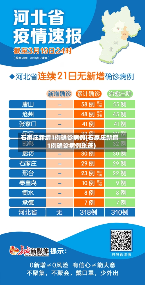 石家庄新增1例确诊病例(石家庄新增1例确诊病例轨迹)-第2张图片