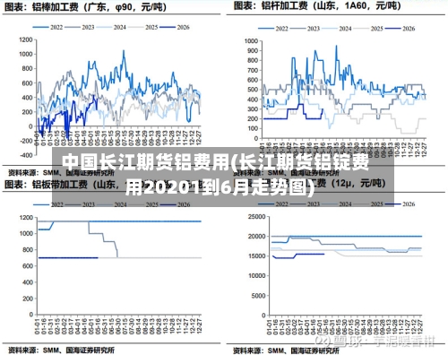 中国长江期货铝费用(长江期货铝锭费用20201到6月走势图)-第2张图片