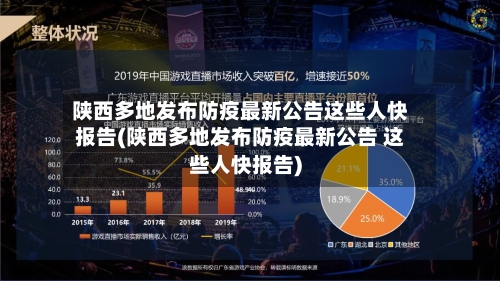 陕西多地发布防疫最新公告这些人快报告(陕西多地发布防疫最新公告 这些人快报告)-第2张图片