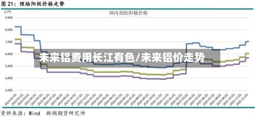 未来铝费用长江有色/未来铝价走势-第2张图片