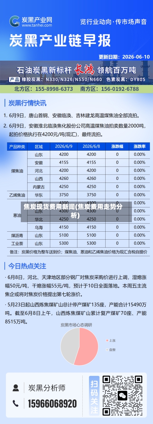 焦炭现货费用新闻(焦炭费用走势分析)-第3张图片