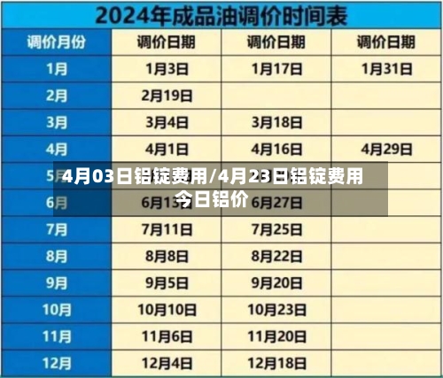 4月03日铝锭费用/4月23日铝锭费用今日铝价-第3张图片