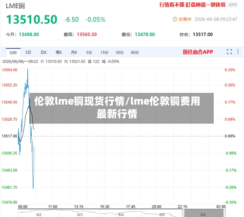 伦敦lme铜现货行情/lme伦敦铜费用最新行情-第3张图片