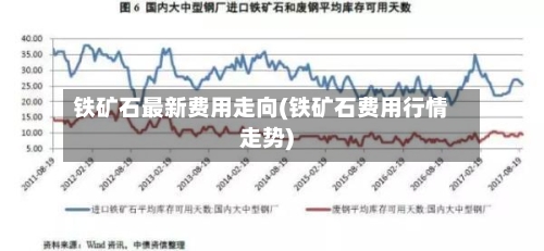 铁矿石最新费用走向(铁矿石费用行情走势)