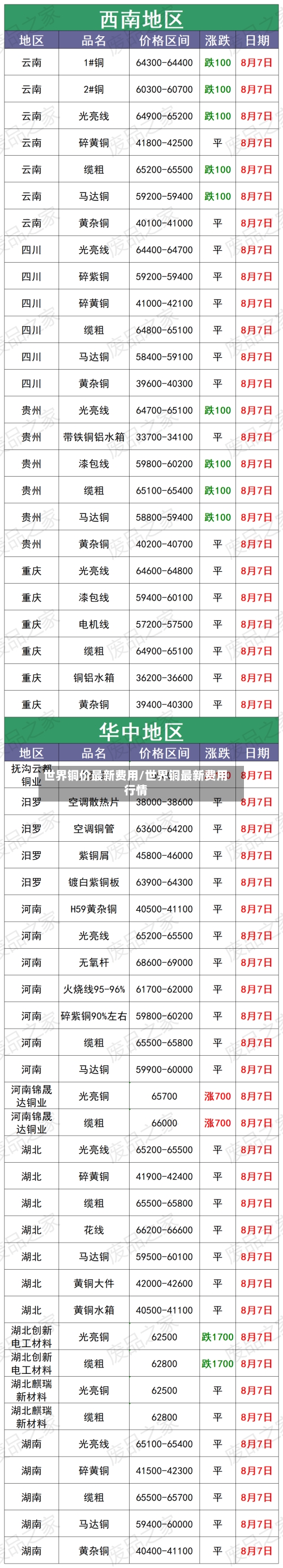 世界铜价最新费用/世界铜最新费用行情-第2张图片