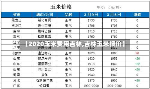【2020玉米费用吉林,吉林玉米报价】-第2张图片