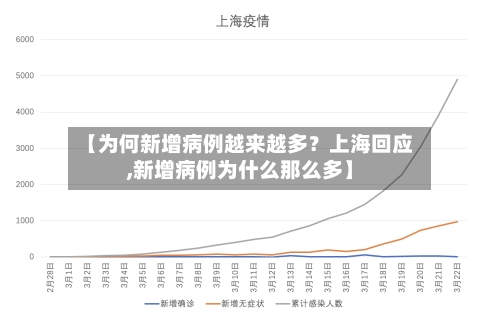 【为何新增病例越来越多?上海回应,新增病例为什么那么多】-第2张图片
