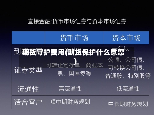 期货守护费用(期货保护什么意思)-第3张图片