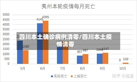 四川本土确诊病例清零/四川本土疫情清零