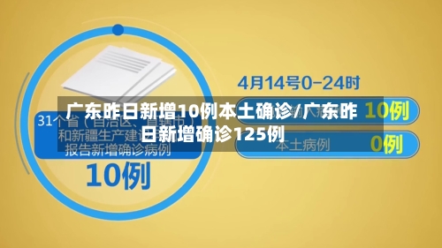 广东昨日新增10例本土确诊/广东昨日新增确诊125例