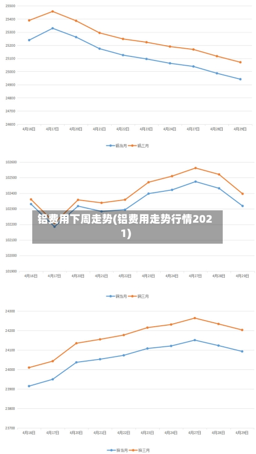 铝费用下周走势(铝费用走势行情2021)-第3张图片