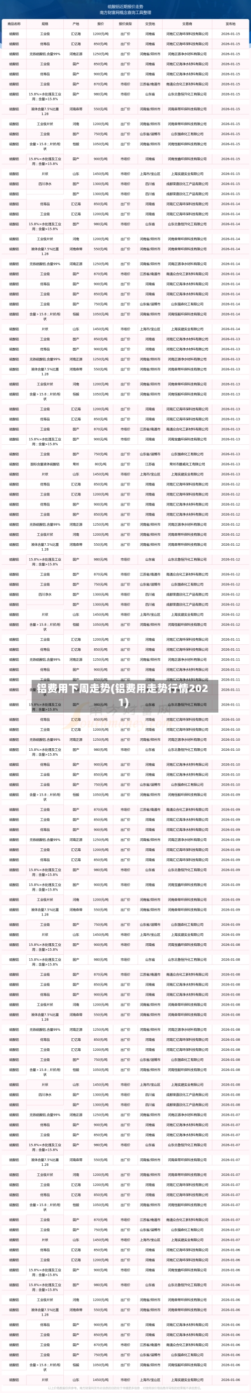 铝费用下周走势(铝费用走势行情2021)-第2张图片