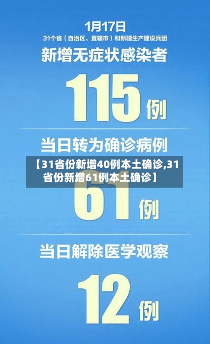 【31省份新增40例本土确诊,31省份新增61例本土确诊】-第3张图片
