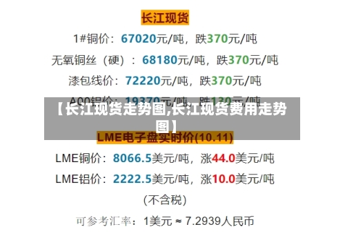 【长江现货走势图,长江现货费用走势图】